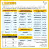 Leaderdog<br>Linea Mantenimento Pollo - immagine 2